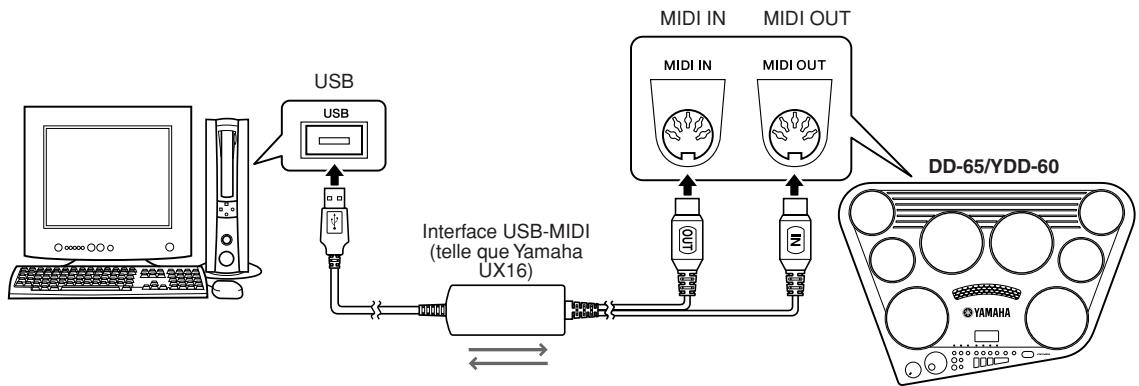YAMAHA DD-65-YDD-60 - Transfert des données de performance vers et à partir d'un autre instrument - 2