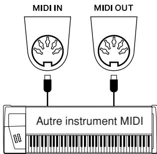 YAMAHA DD-65-YDD-60 - Utilisation des bornes MIDI - 1