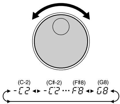 YAMAHA DD-65-YDD-60 - Sélectionnez le pad ou la pédale auquel ou à laquelle vous voulez affecter un numéro de note MIDI. - 2