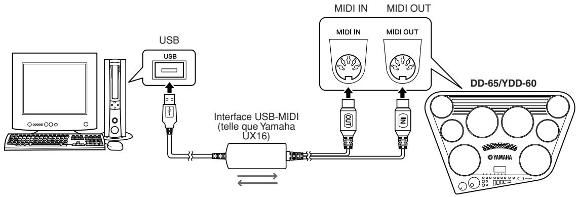 YAMAHA DD-65-YDD-60 - Connexion à un ordinateur - 1