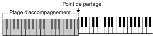 YAMAHA DGX-505-DGX-305 - Lorsque l'accompagnement automatique est activé... - 1