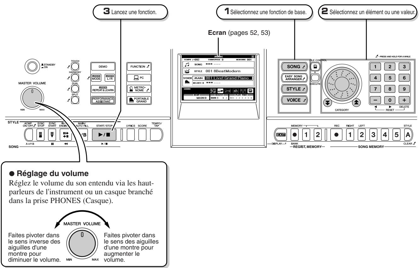 YAMAHA DGX-505-DGX-305 - Principes d'utilisation - 1