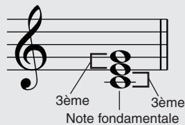 YAMAHA DGX-505-DGX-305 - Principes de base des accords - 1