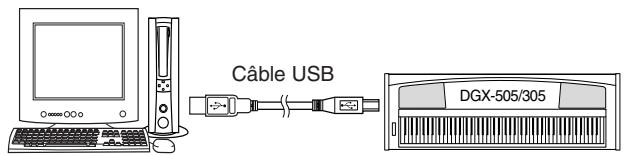 YAMAHA DGX-505-DGX-305 - Connexion USB - 1