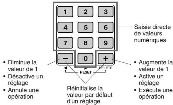 YAMAHA DGX-505-DGX-305 - Localisation et édition des réglages des fonctions - 5