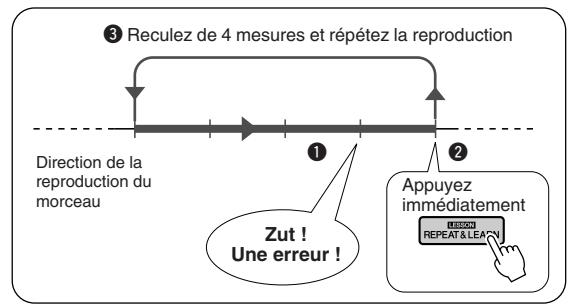 YAMAHA DGX-505-DGX-305 - Appuyez sur la touche [LESSON REPEAT &amp; LEARN] pendant une leçon. - 2
