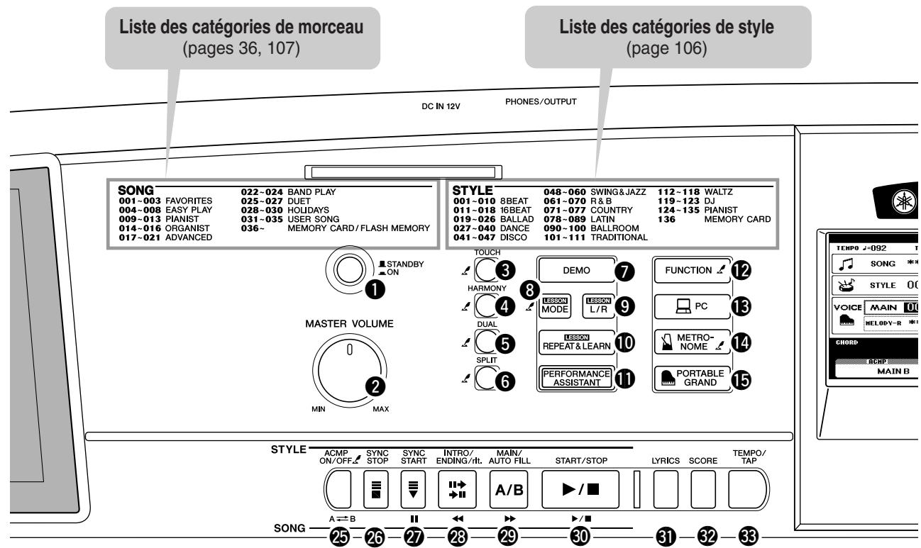 YAMAHA DGX-505-DGX-305 - Attention - 1