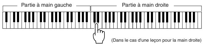 YAMAHA DGX-505-DGX-305 - La reproduction du morceau démarre automatiquement lorsque vous sélectionnez lesson 1. - 2