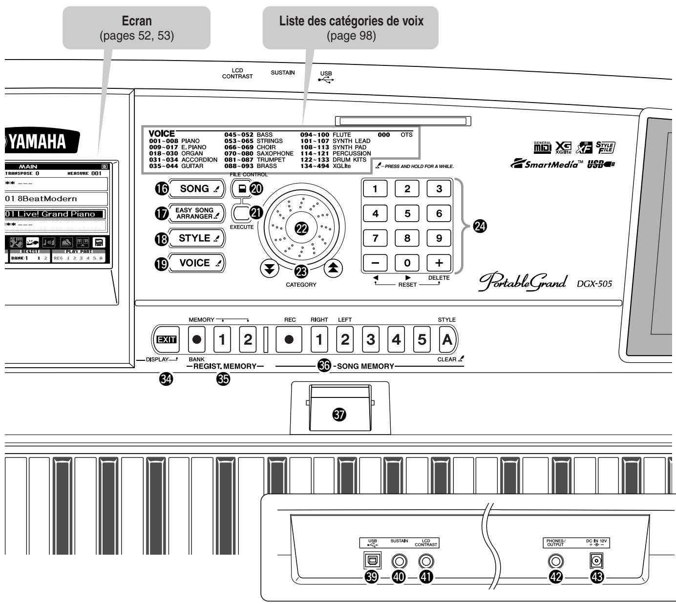 YAMAHA DGX-505-DGX-305 - Panneau avant - 1