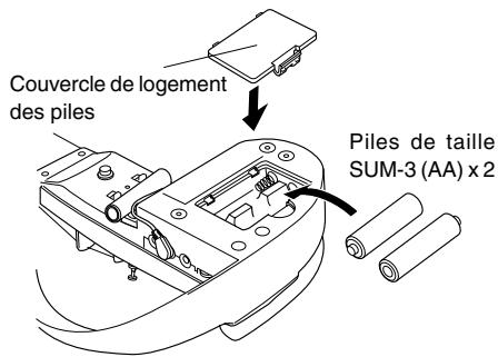 YAMAHA SV-120S - Alimentation par piles - 1