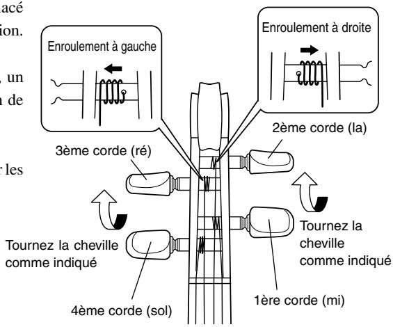 YAMAHA SV-120S - Enroulement des cordes - 4