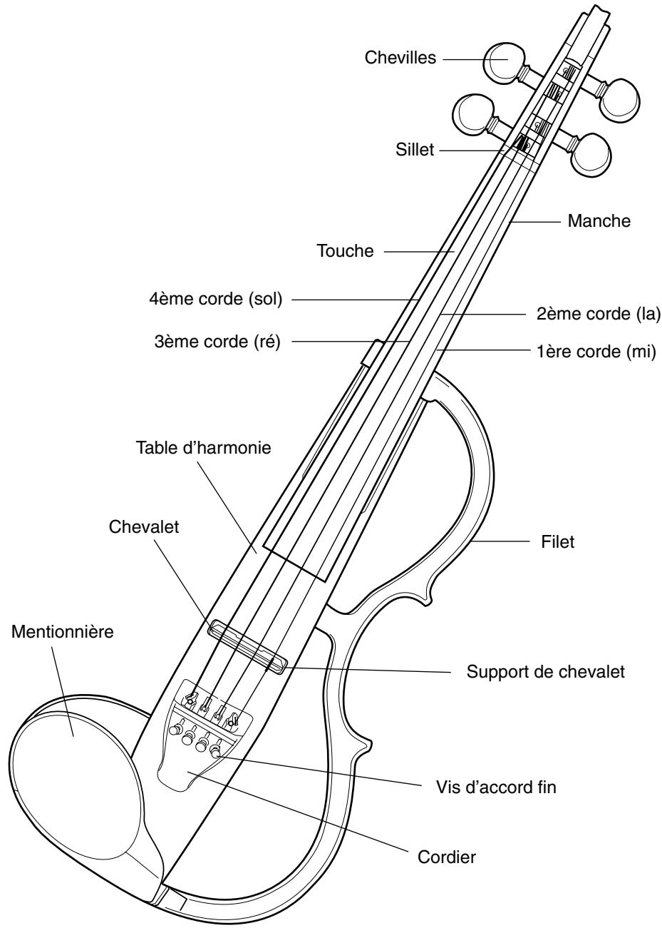 YAMAHA SV-120S - Nomenclature - 1