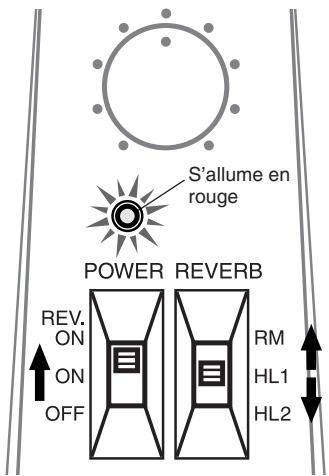 YAMAHA SVC-50 - La réverbération - 1