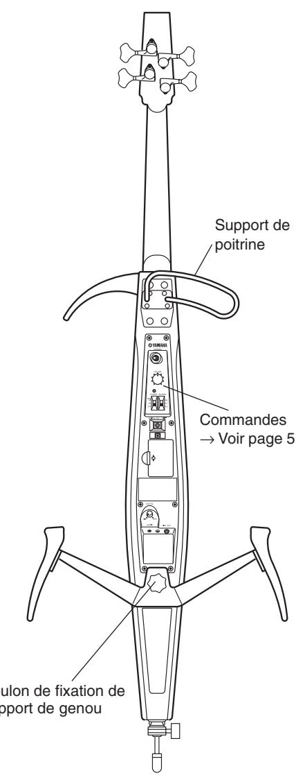 YAMAHA SVC-50 - Nomenclature - 2