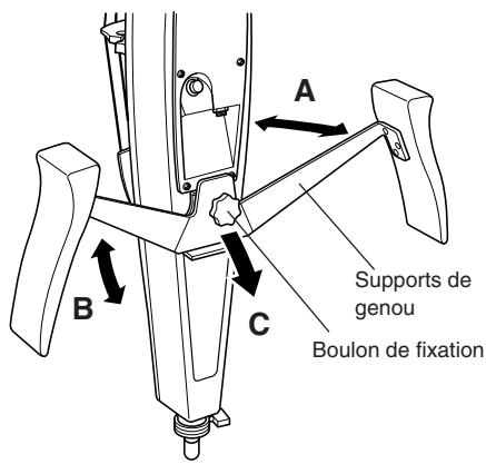 YAMAHA SVC-50 - - Attention! Au moment de monter ou de séparer le support de genou - 2