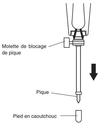 YAMAHA SVC-50 - A propos de la pique - 1