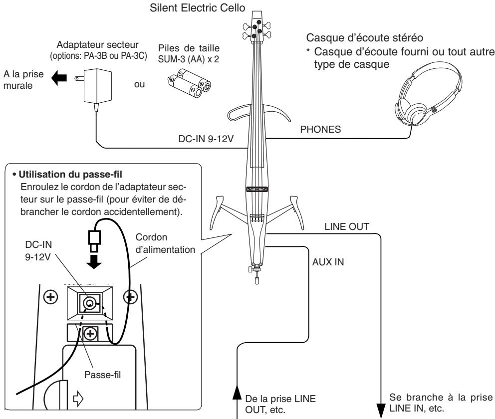 YAMAHA SVC-50 - Connexion des apparils externes - 1