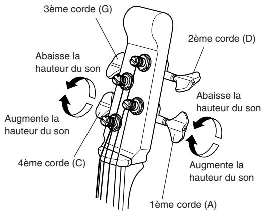 YAMAHA SVC-50 - Accordage - 4