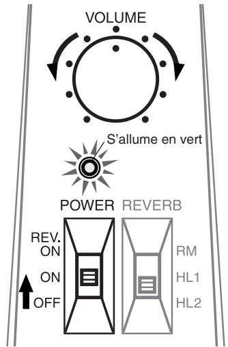 YAMAHA SVC-50 - Utilisation des commandes - 1