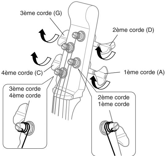 YAMAHA SVC-50 - Enroulement des cordes - 5
