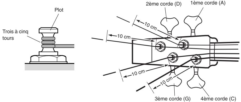 YAMAHA SVC-50 - Enroulement des cordes - 3