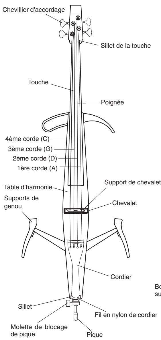 YAMAHA SVC-50 - Nomenclature - 1