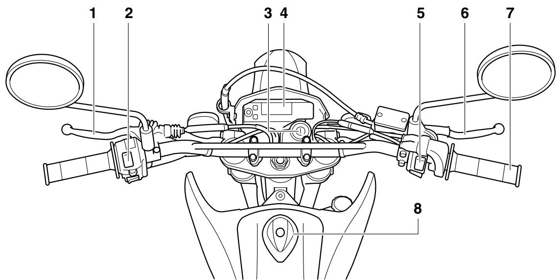 YAMAHA WR250X - Commandes et instruments - 1