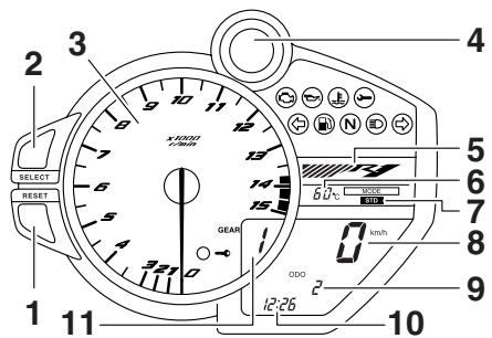 YAMAHA YZF-R1 - Bloc de compteurs multifonctions - 1