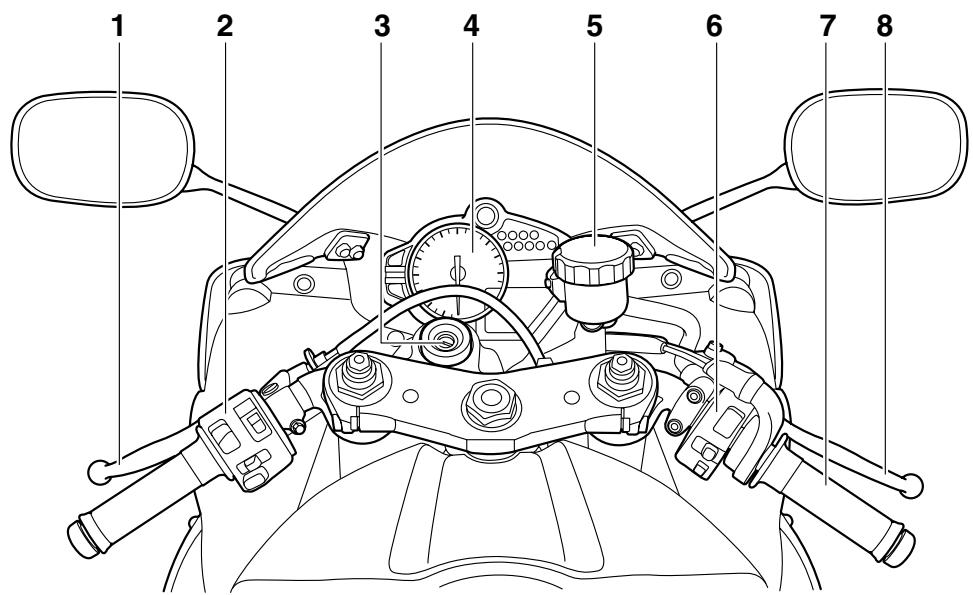 YAMAHA YZF-R1 - Commandes et instruments - 1