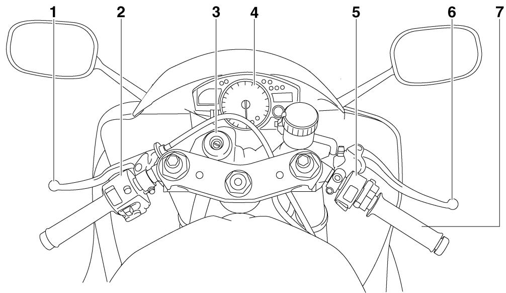 YAMAHA YZF-R6-2009 - Commandes et instruments - 1