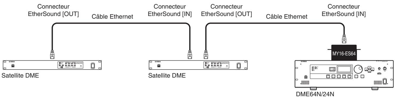 YAMAHA DME8I-ES - A propos d'AVS-ESMonitor - 1