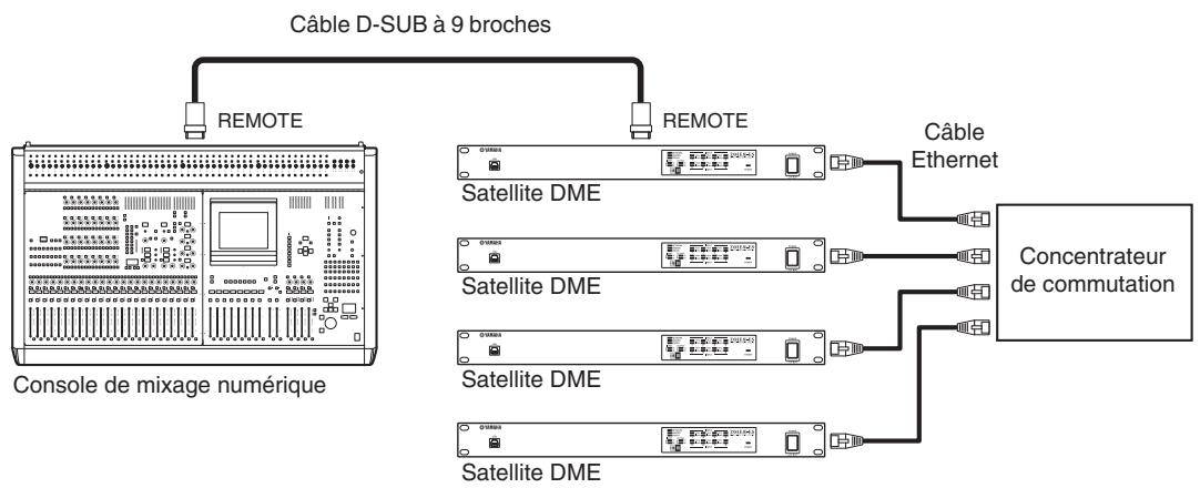 YAMAHA DME8I-ES - Contrôle des préamplis micro internes d'un satellite DME depuis une console de mixage numérique - 1