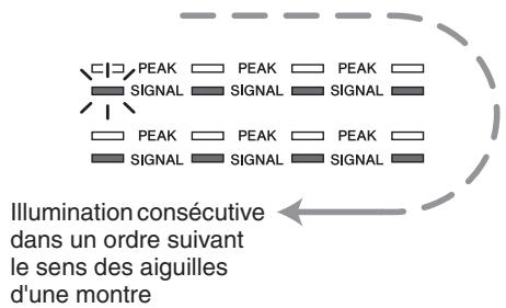 YAMAHA DME8I-ES - Précautions à observer lors de la mise hors tension - 1