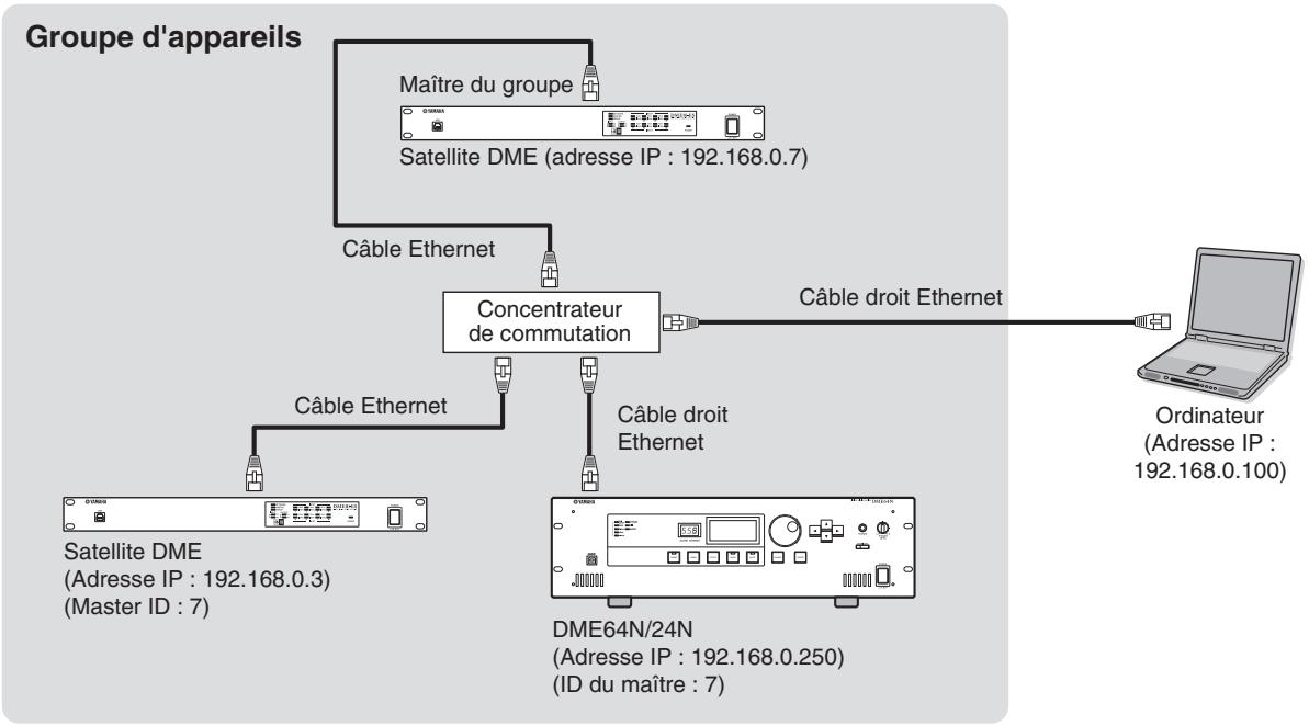 YAMAHA DME8I-ES - Contrôle depuis un ordinateur appartenant au même groupe de masque de sous-réseau - 1