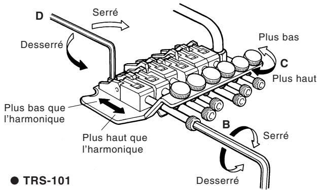 YAMAHA ELECTRIC GUITAR GENERAL - SYSTEME DE VIBRATO, TRS-PRO/101 (2ème partie) - 2