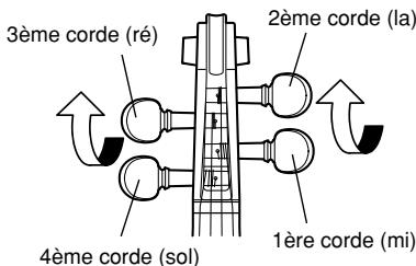 YAMAHA SV-250 - Enroulement des cordes - 6