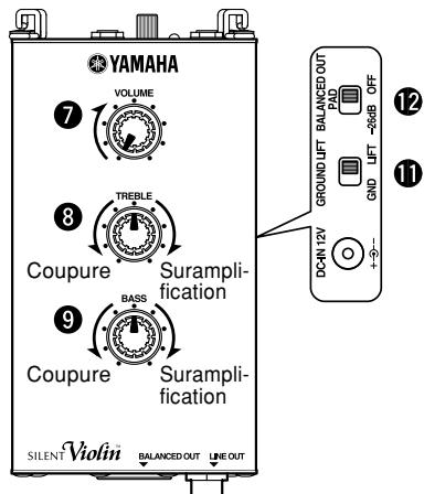 YAMAHA SV-250 - Volume des écouteurs (cf. figure page 6) - 1
