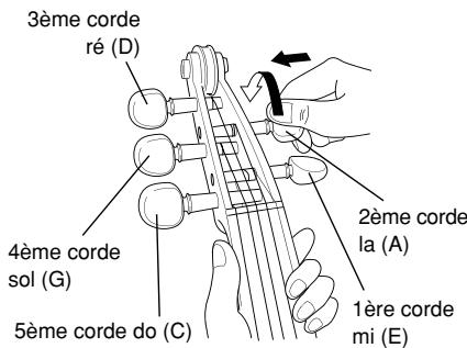 YAMAHA SV-250 - Assurez-vous systématiquement que le chevalet soit bien droit, que vous vous apprettiez à jourer l'instrument ou à le ranger. (cf. figure page 11) - 5