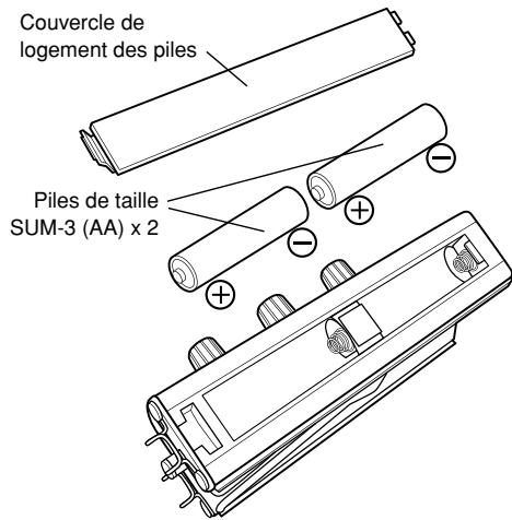 YAMAHA SV-250 - Alimentation par piles - 1