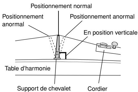YAMAHA SV-250 - ■ Accord et changement des cordes - 2