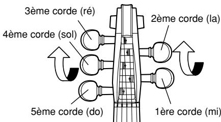 YAMAHA SV-250 - Enroulement des cordes - 7