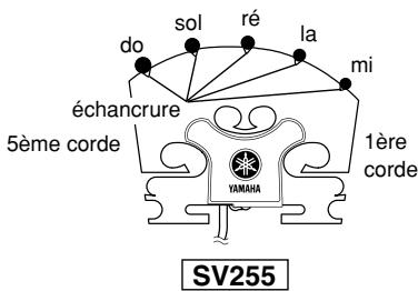 YAMAHA SV-250 - ■ Accord et changement des cordes - 4