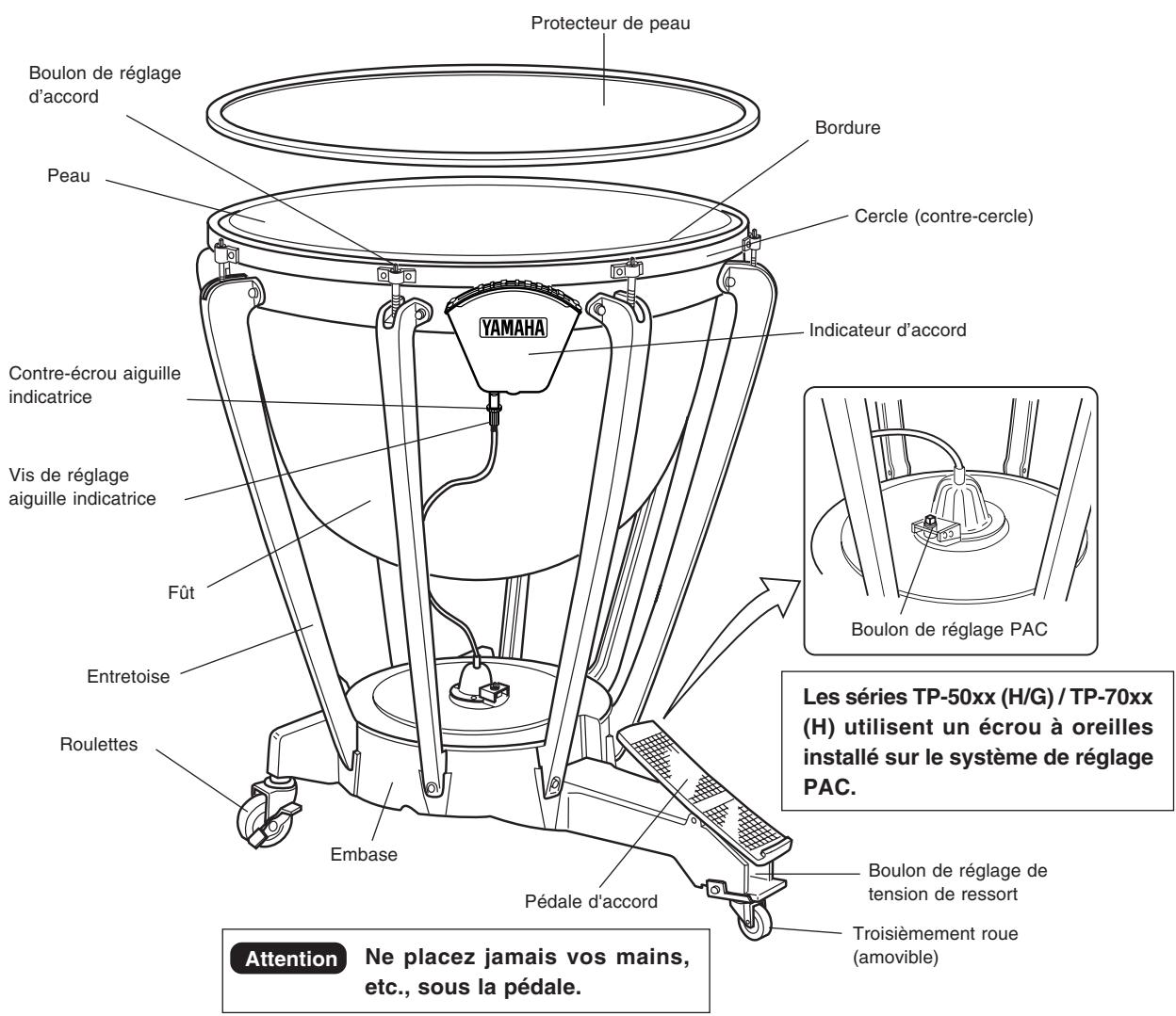 YAMAHA TP-7000 - PRECAUTIONS - 1