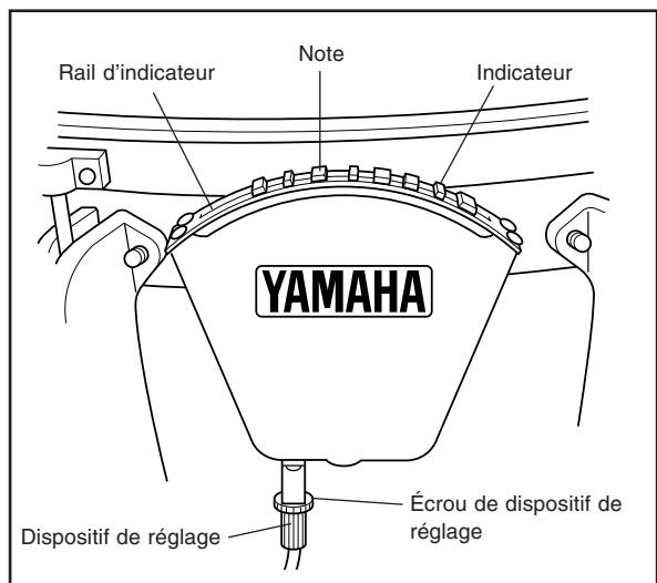 YAMAHA TP-7000 - - Réglage de position de l'indicateur - 1