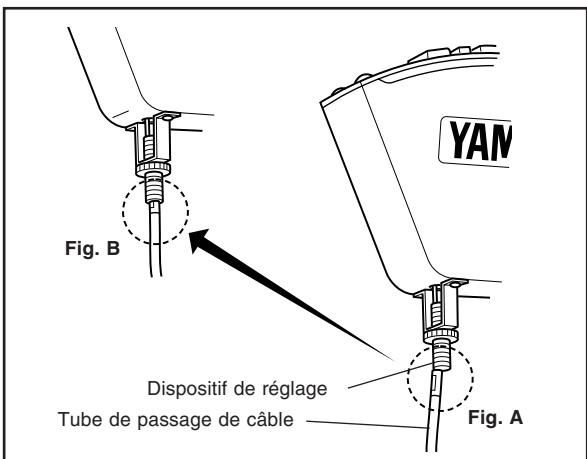 YAMAHA TP-7000 - Lubrification - 4