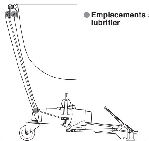 YAMAHA TP-7000 - Lubrification - 1