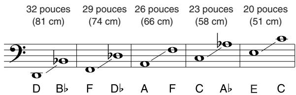 YAMAHA TP-7000 - Réglage de la peau* (* Réglage de tension de la peau sur une note spécifique) - 1
