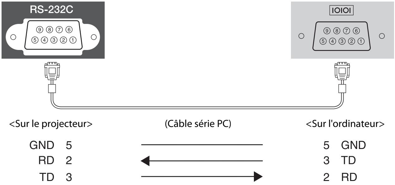 EPSON EH-TW5910 - Agencement du câble rs-232c - 1