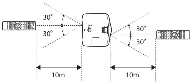EPSON EH-TW5910 - Portée de la télécommande - 2
