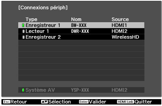 EPSON EH-TW5910 - Connexions périphériques - 1